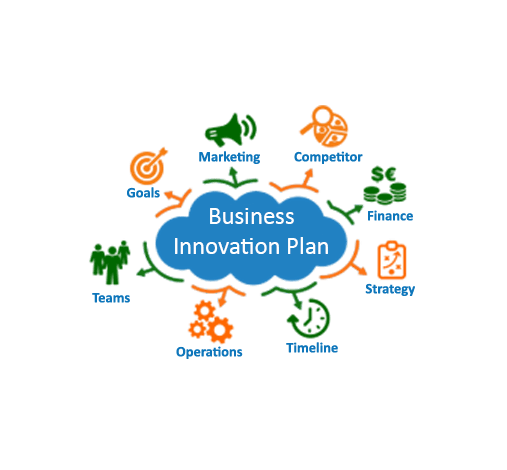 Business Innovation Plan